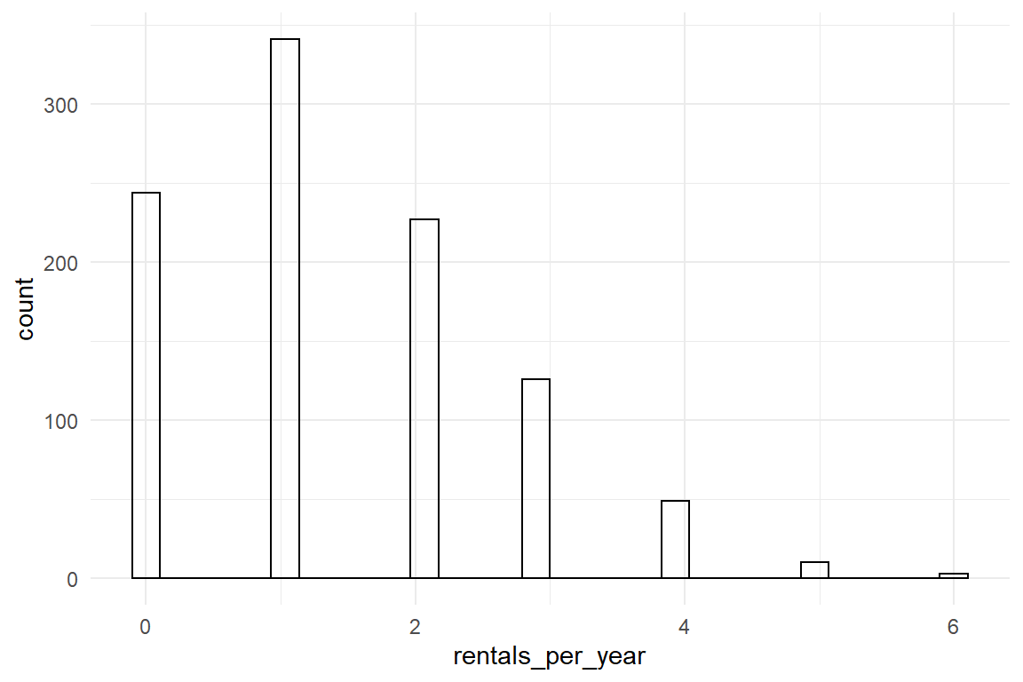 Binomial distribution with a very small p and a very large number of attempts