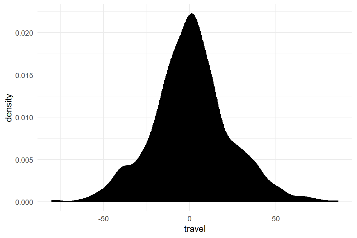 Gaussian distribution emerging from travel by bumps