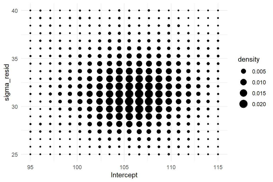 Left: The sampled posterior distribution of a GMM. Right: 50 iterations of the MCMC random walk.