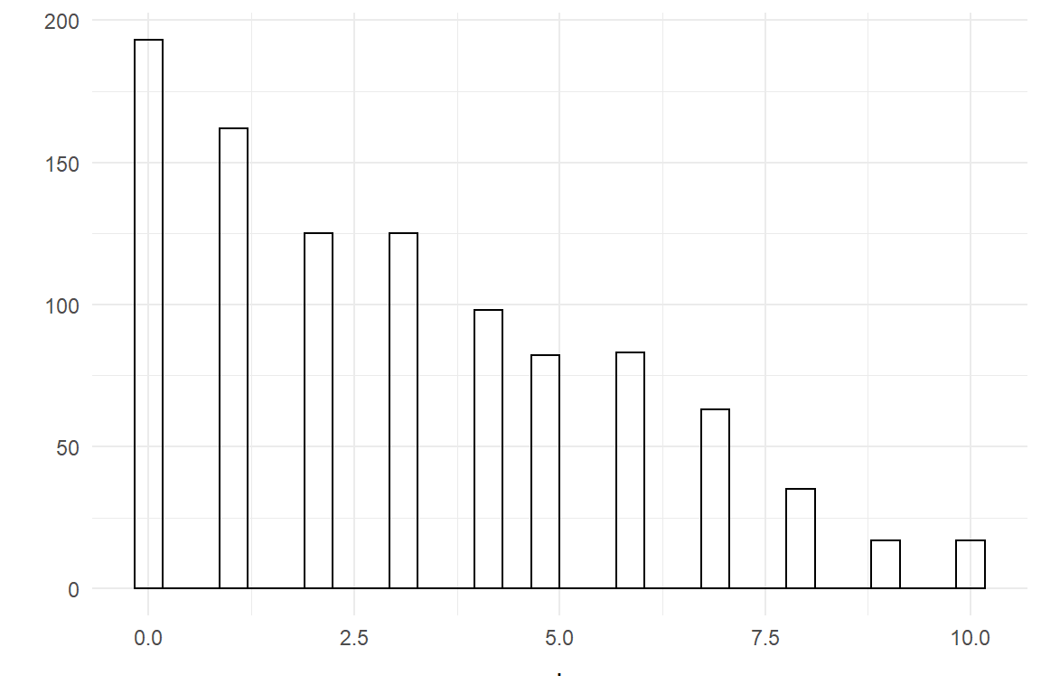 Sampling from a Beta-Bionomial distribution
