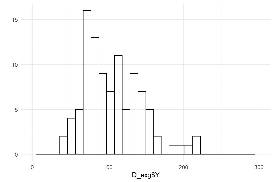 Sampling from an Exgaussian distribution
