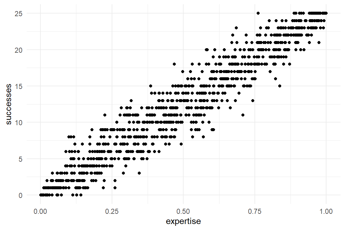 Cigar shaped mean-variance relationship of Binomial data