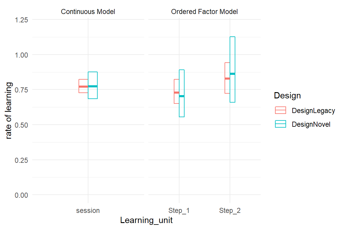 Learning rate estimates from a log-linearized continuous model and an OFM.