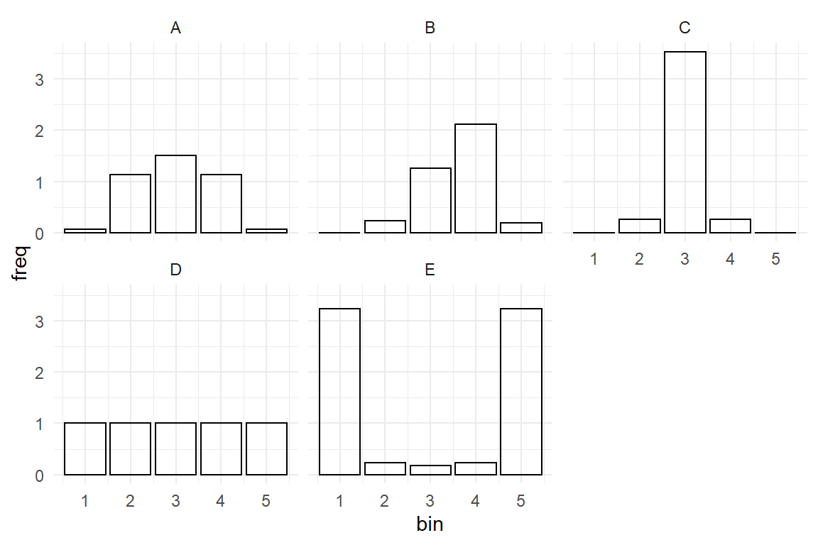 Five participants with different response styles