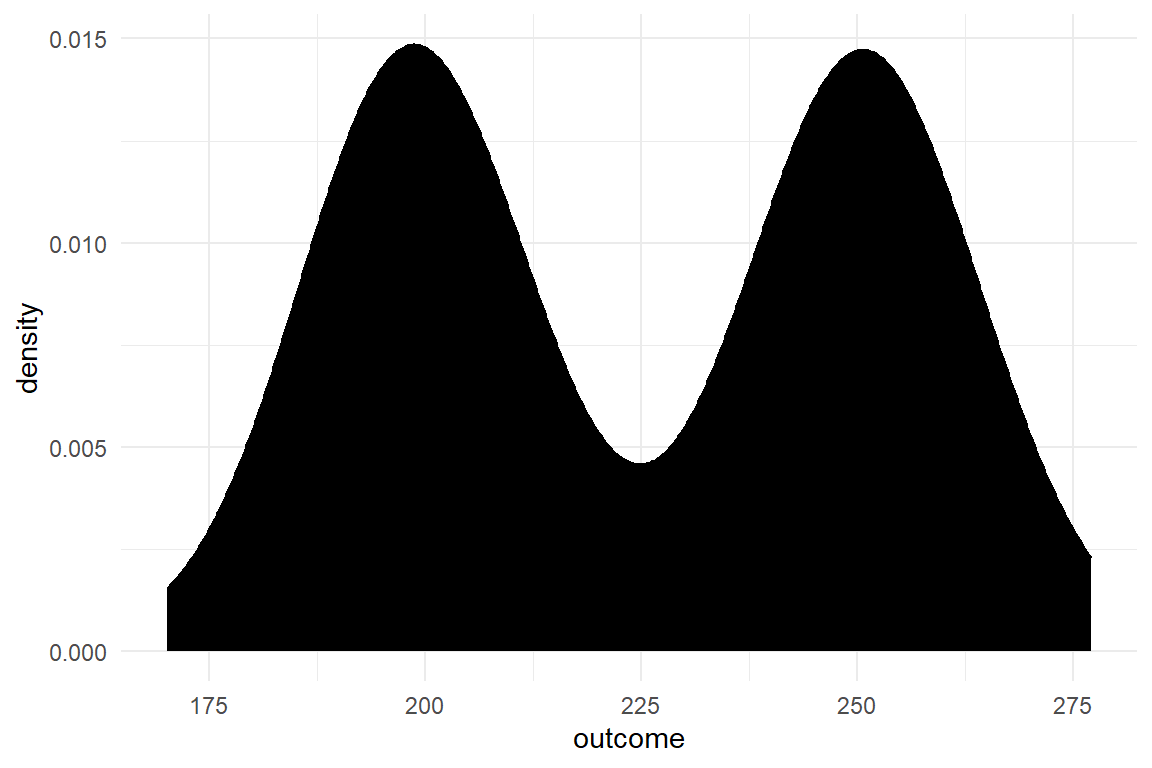 Density of simulated data