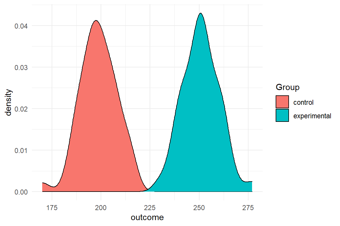 Density of simulated data