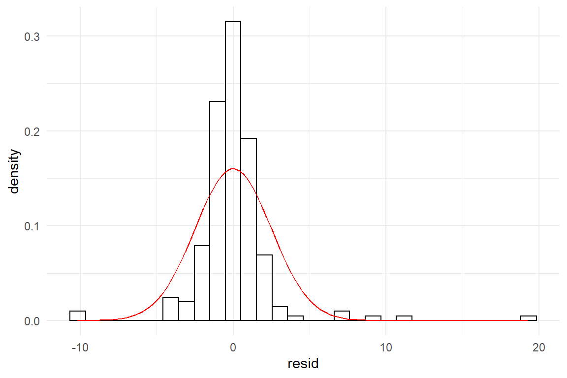 Symmetric residual distribution with different curvature